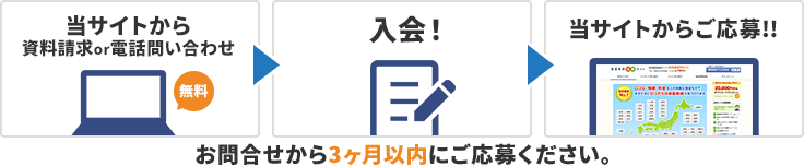 お申込みの流れ