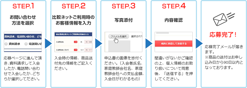 STEP