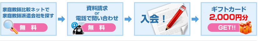 家庭教師比較ネットについての4コマ