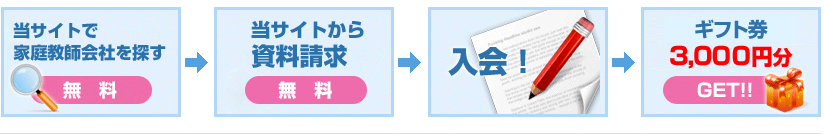 家庭教師比較ネットについての4コマ
