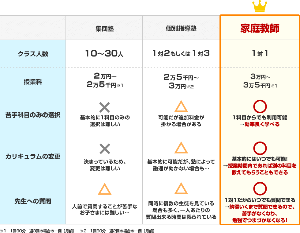 表