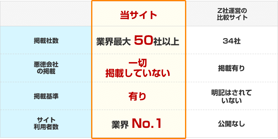 表